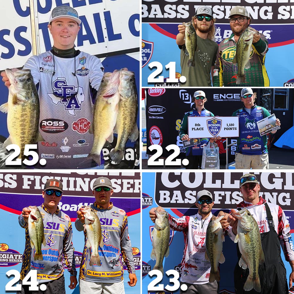 Bass Pro Shops Collegiate Bass Fishing Pre-Season Top 25 Bass Fishing Poll  for 2022-23 Season Released: Teams Ranked 20th-25th Highlighted Today -  Collegiate Bass Championship