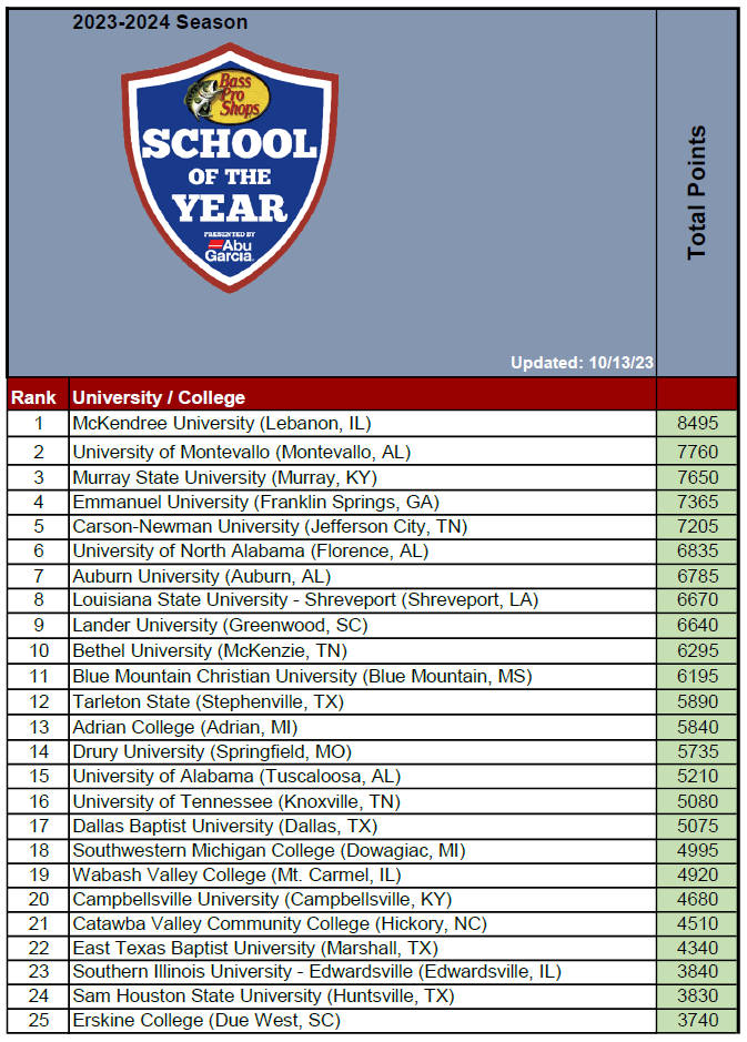 Comal ISD Bass Fishing Club Ends Year Ranked Fourth in State